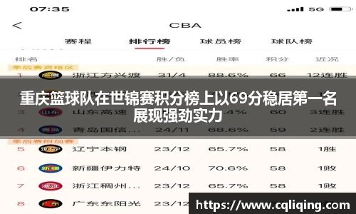 重庆篮球队在世锦赛积分榜上以69分稳居第一名展现强劲实力